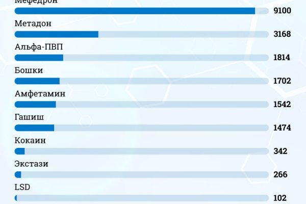 Кракен войти на сайт