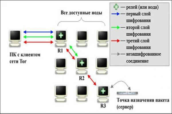 Почему в кракене пользователь не найден