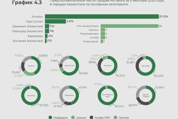 Ссылка для входа на сайт kraken