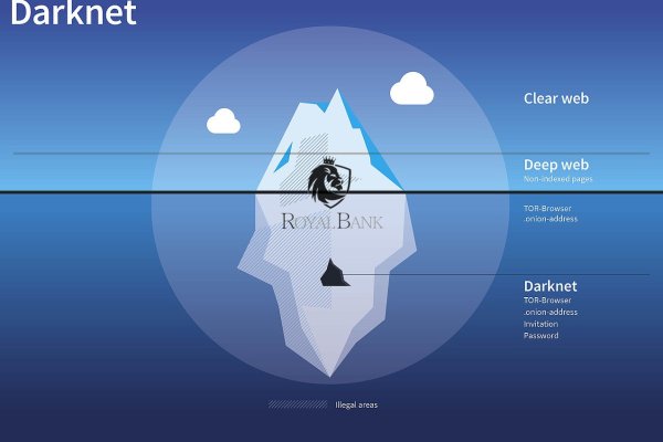 Kraken официальная ссылка tor